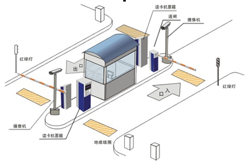停車場管理系統